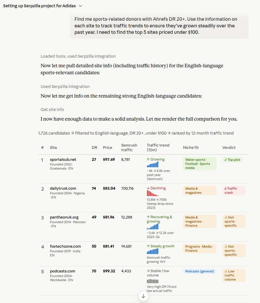 Searching placements by custom SEO criteria