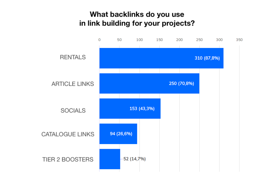 quality backlinks buy