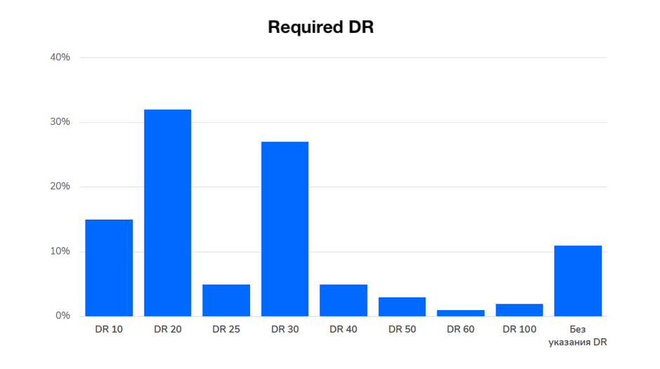 how to buy quality backlinks