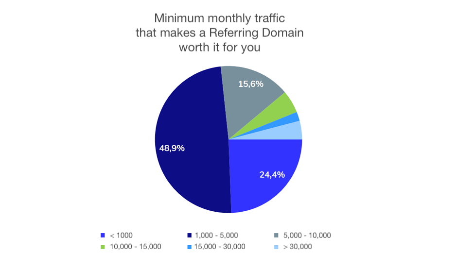 quality backlinks seo