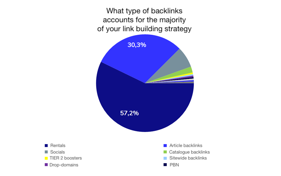 buy quality seo backlinks