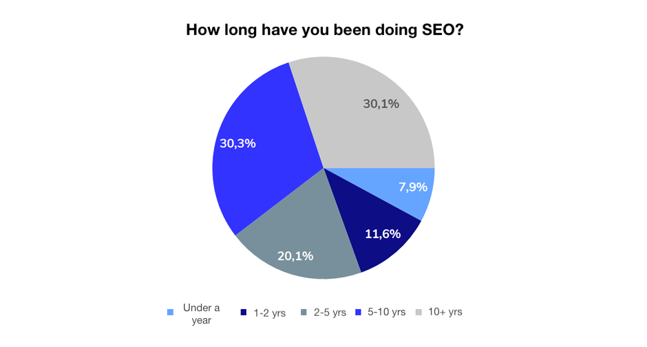 trusted backlinks