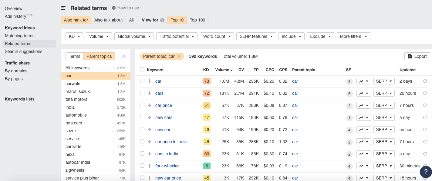 Ahrefs keyword search