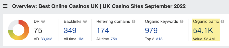 Ahrefs online casinos UK