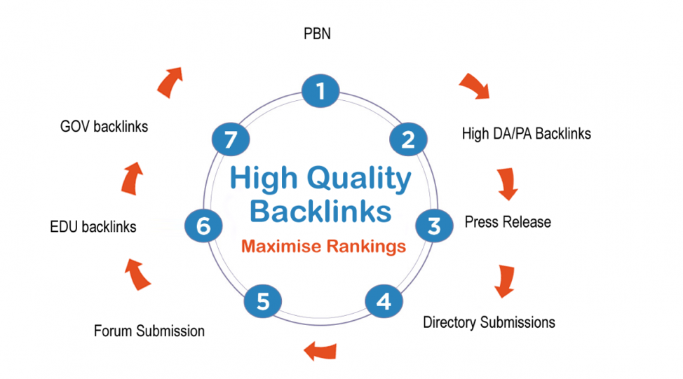 High quality backlink analysis