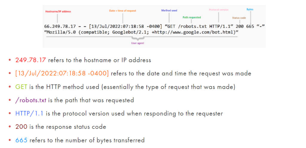 what is page indexing issues