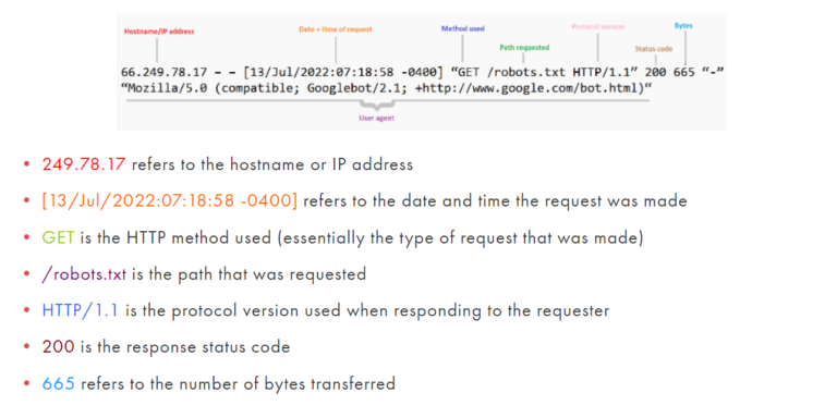 How to Fix Page Indexing Issues: Google's Best Practices