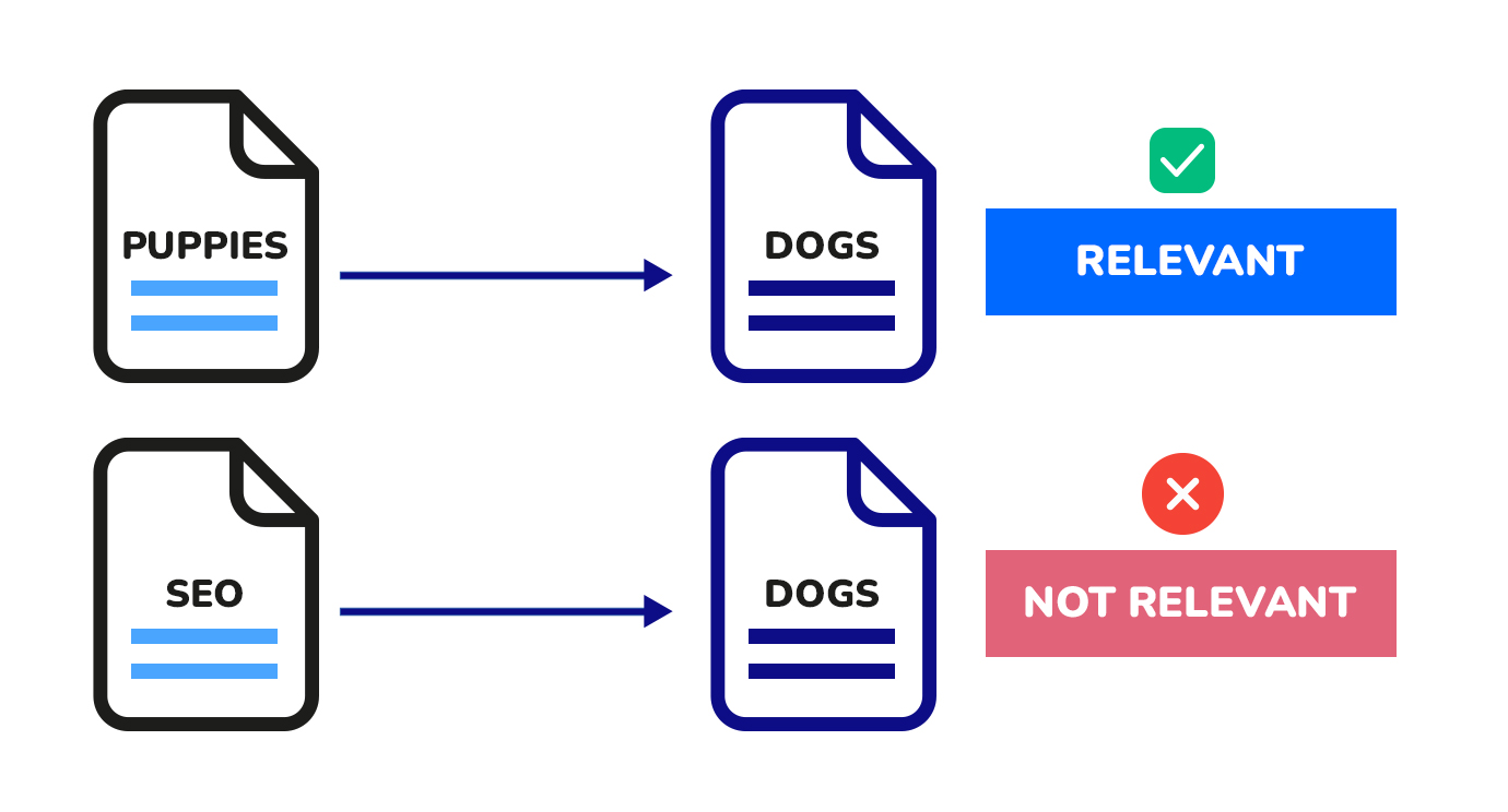 Top 12 Link Building Mistakes to Avoid in 2026