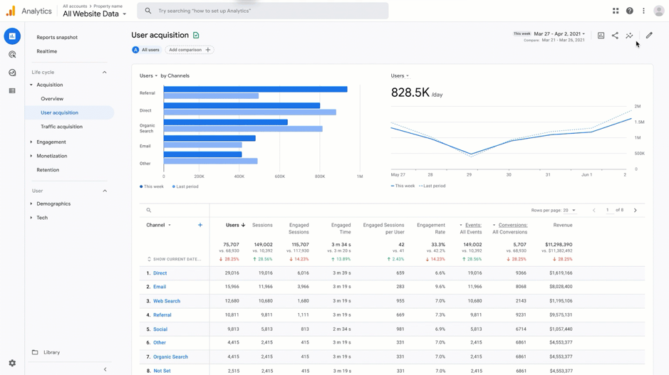 Google analytics