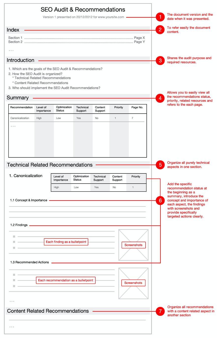 SEO check list Serpzilla