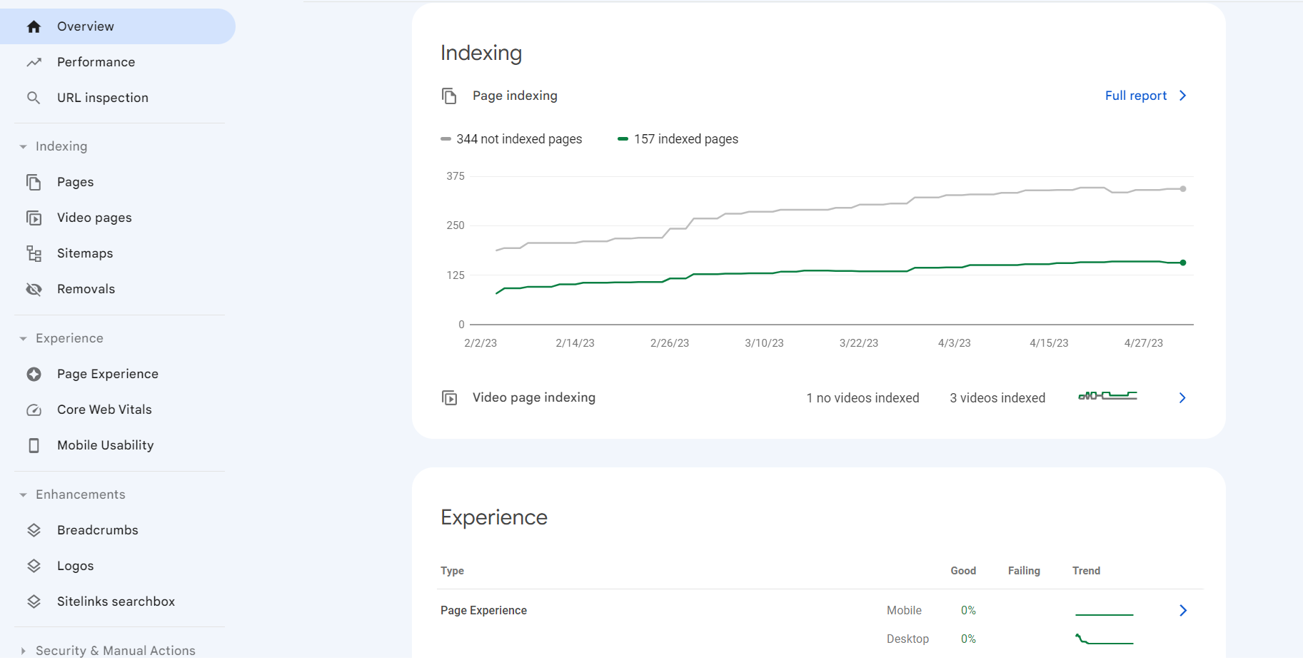 google search console