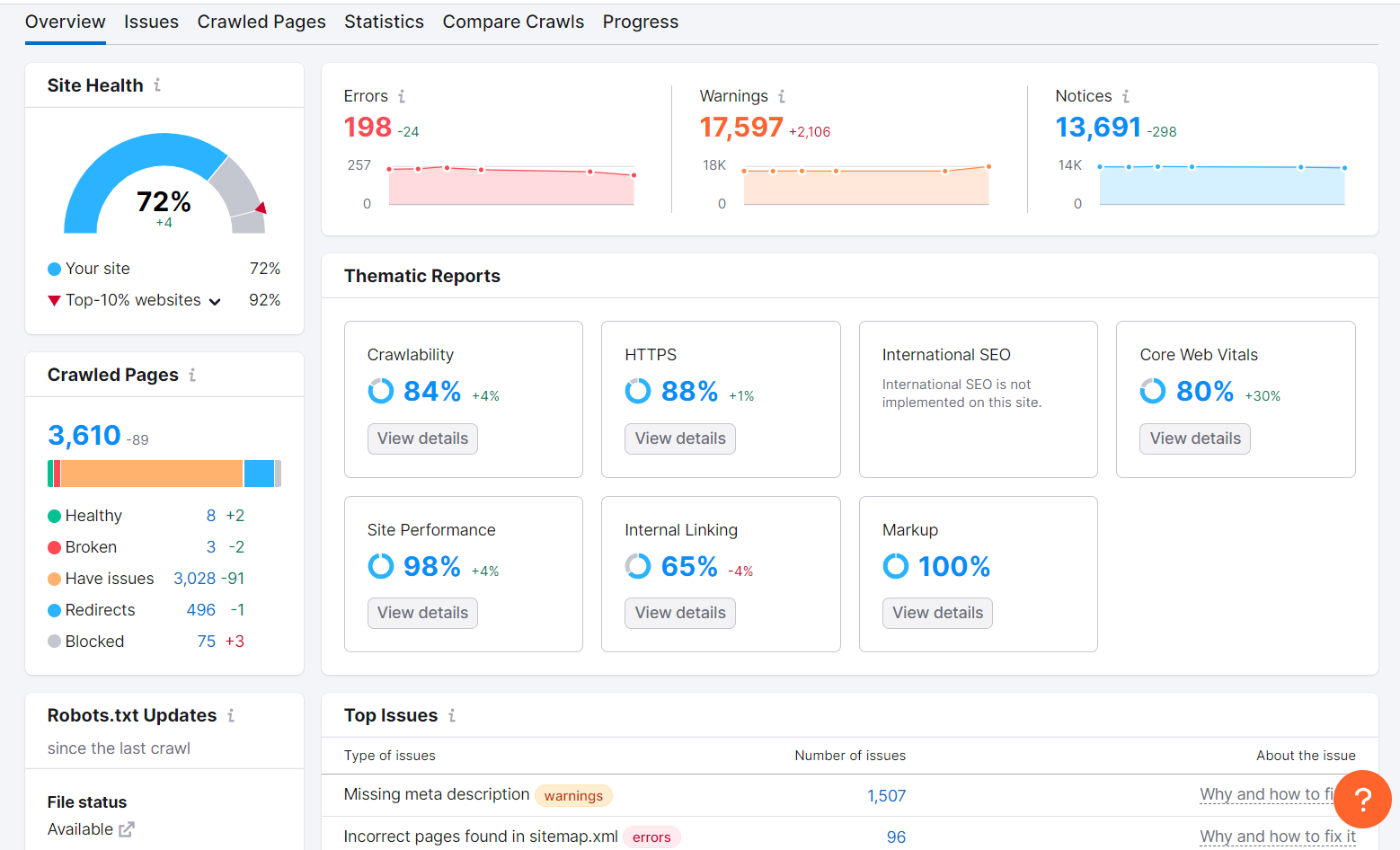 semrush site audit