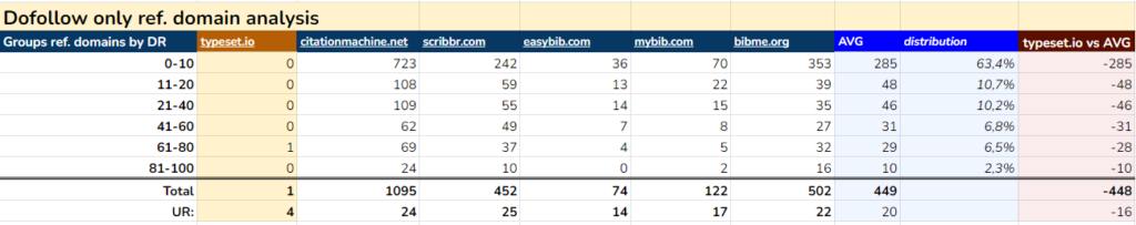 Domain analysis report