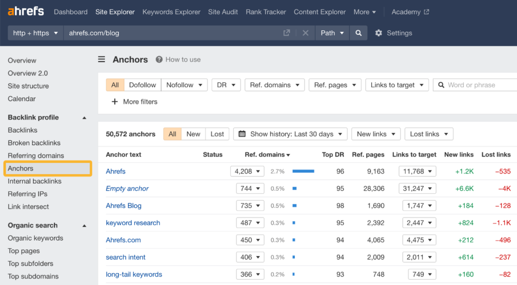 Ahrefs anchors