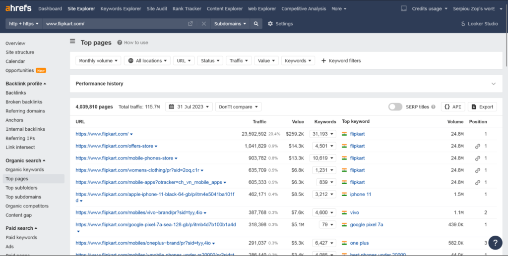 Ahrefs backlink analysis