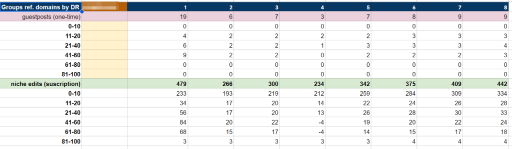 Ref domains comparison table