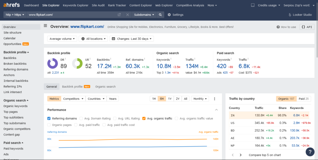 Ahrefs backlink analytics