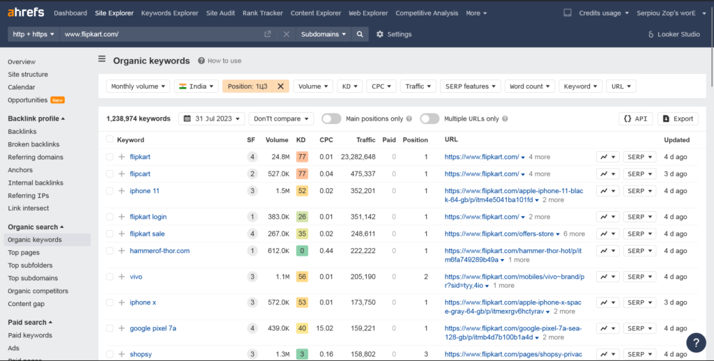 Ahrefs backlink analytics