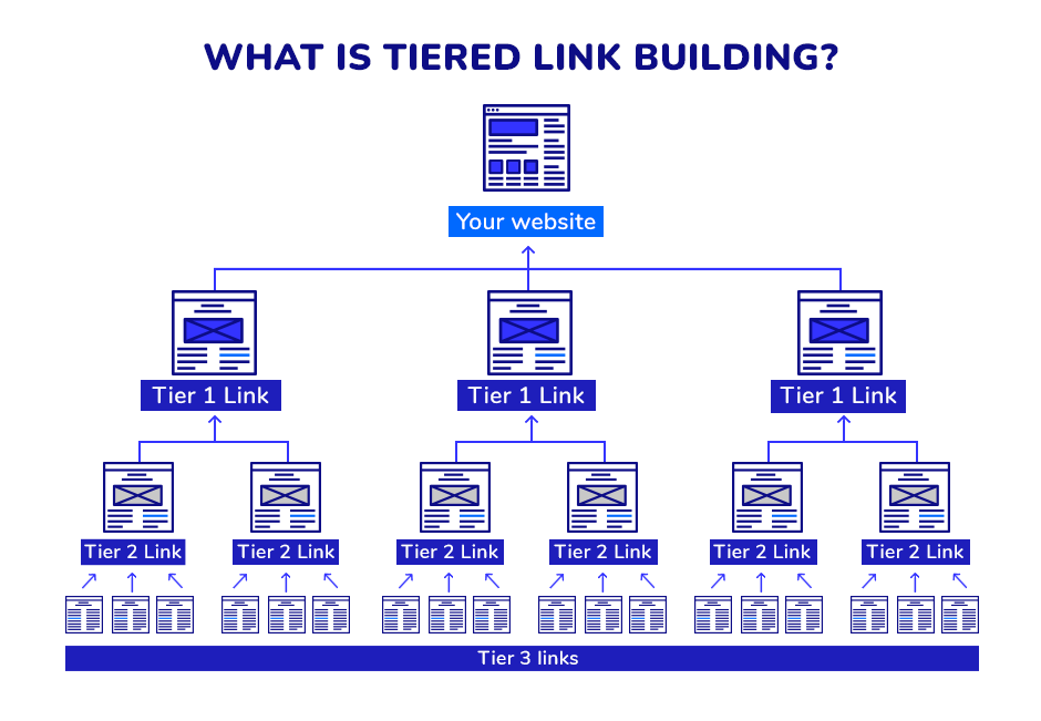 tiered link building