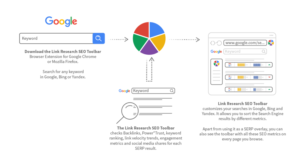 The Link Research SEO Toolbar