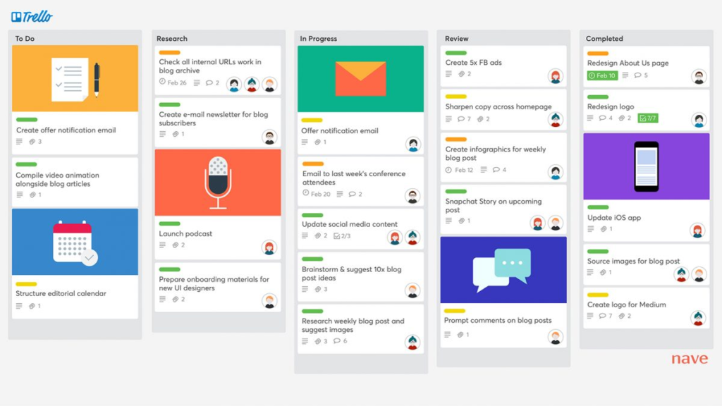 Trello kanban tool