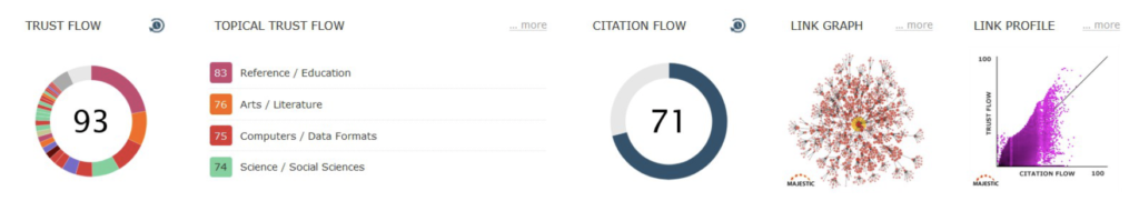 Majestic’s Trust Flow metric