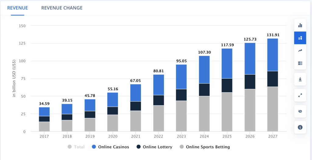 link building gambling and casino websites 