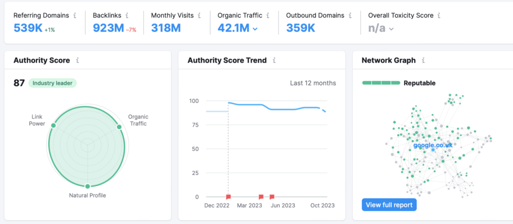 Semrush Backlink Analysis