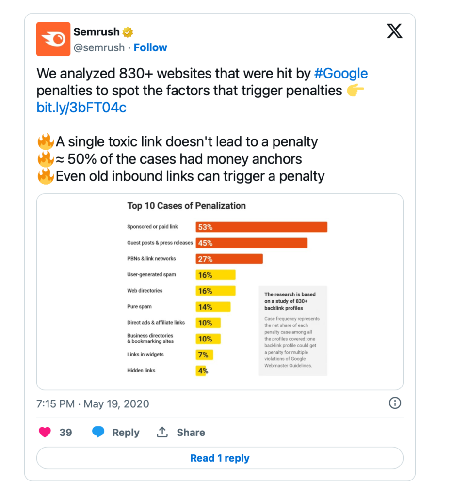 Semrush google penalties