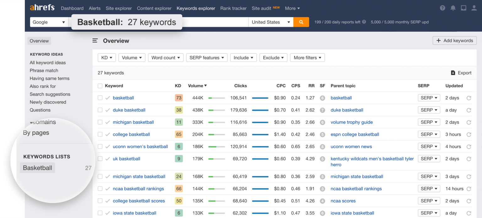 Shared domains. Keyword Explorer. Ahrefs. Nexunom keyword Explorer логотип. Keywords & suggestions.