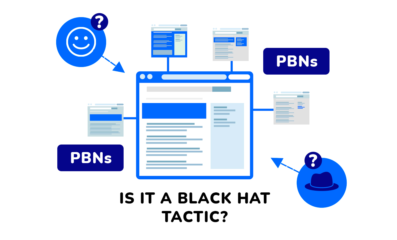 Private Blog Networks: What Are PBN Backlinks & Do They Work?