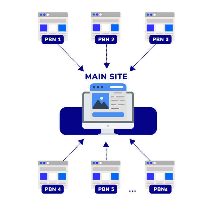 Private Blog Networks: What Are PBN Backlinks & Do They Work?