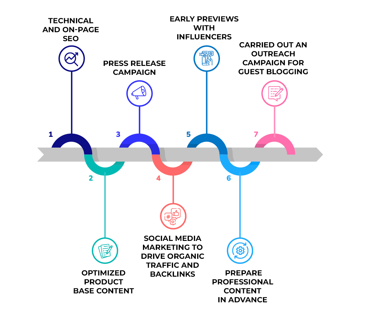 How To Get Backlinks for New Website