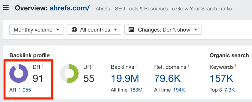 Ahrefs backlink profile