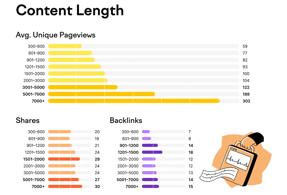 Anatomy of top performing articles