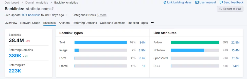 Ahrefs backling analysis