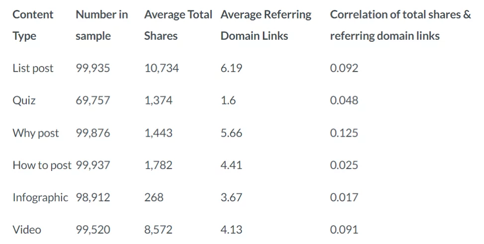 Analyzing million articles