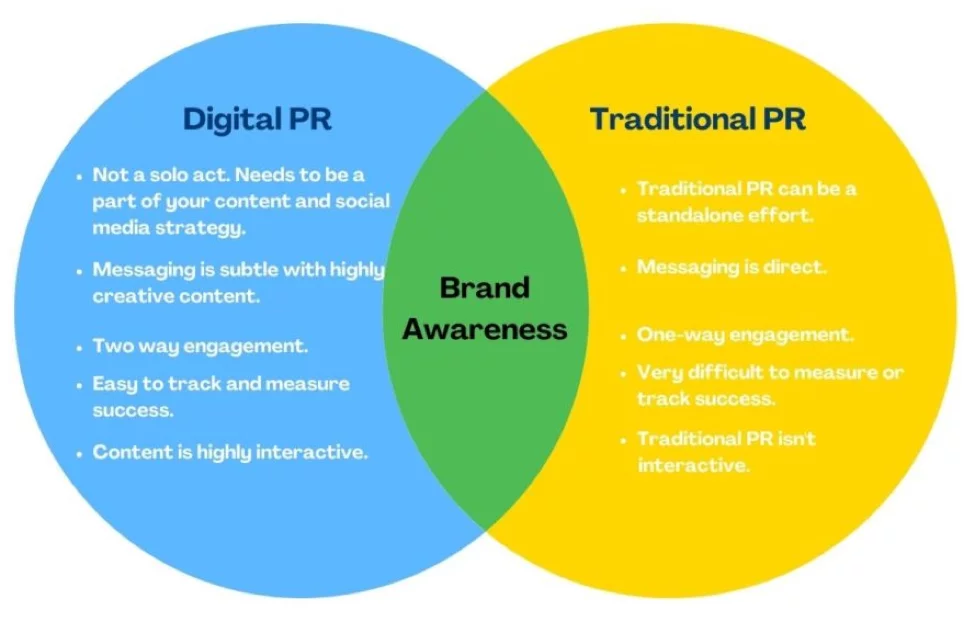 Digital and professial IPO differences