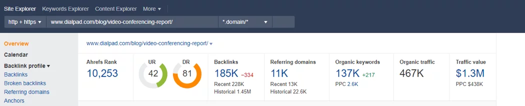 Ahrefs data-driven research