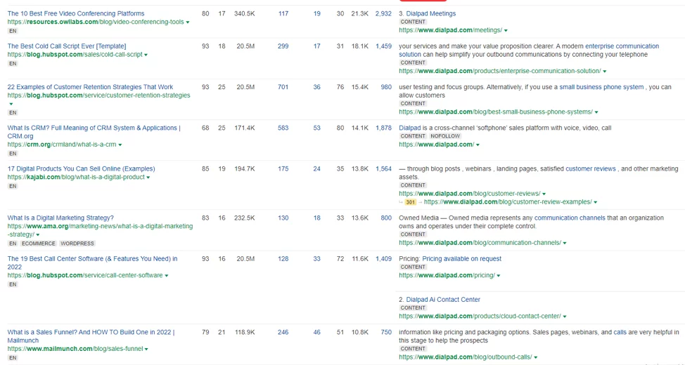 Ahrefs backlink profile