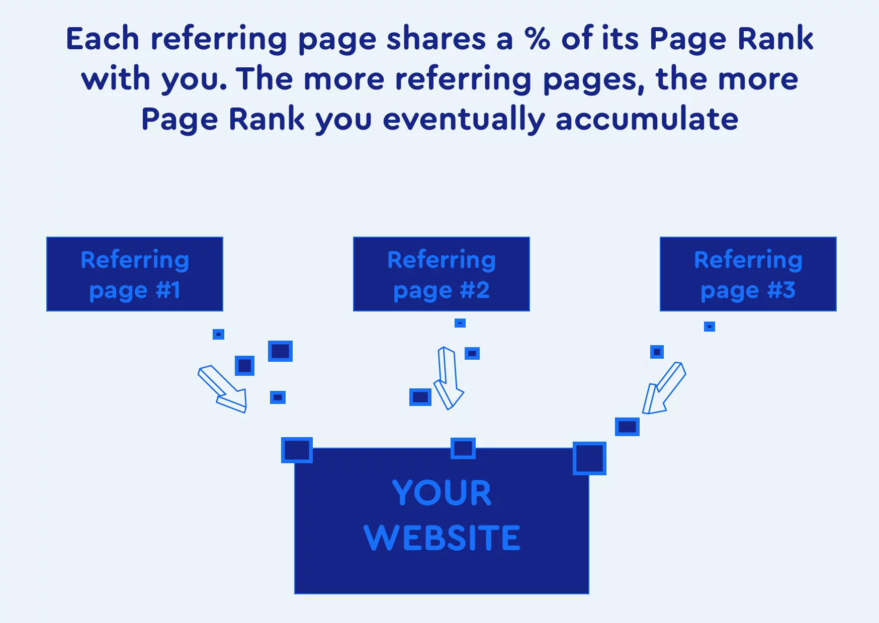 Example of referring pages Referring pages