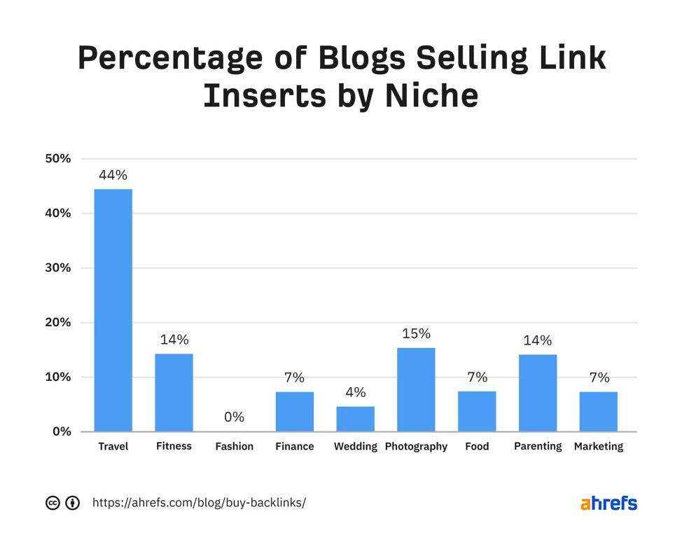 Link inserts selling SEO Link inserts selling SEO