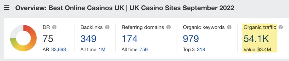 Ahrefs online casinos UK Ahrefs online casinos UK
