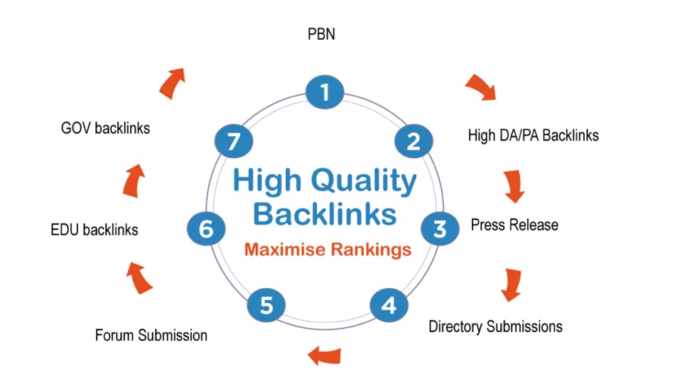 High quality backlink analysis High quality backlink analysis