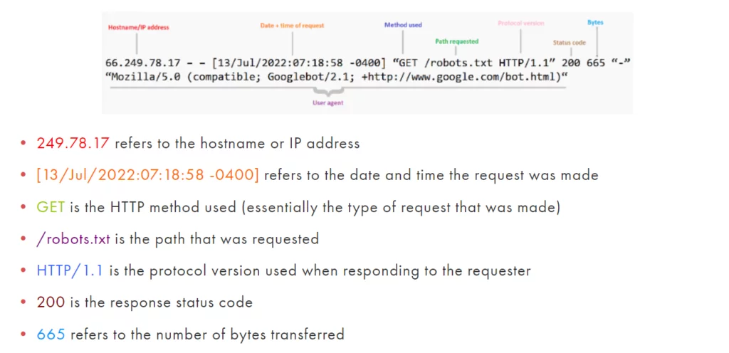 what is page indexing issues
