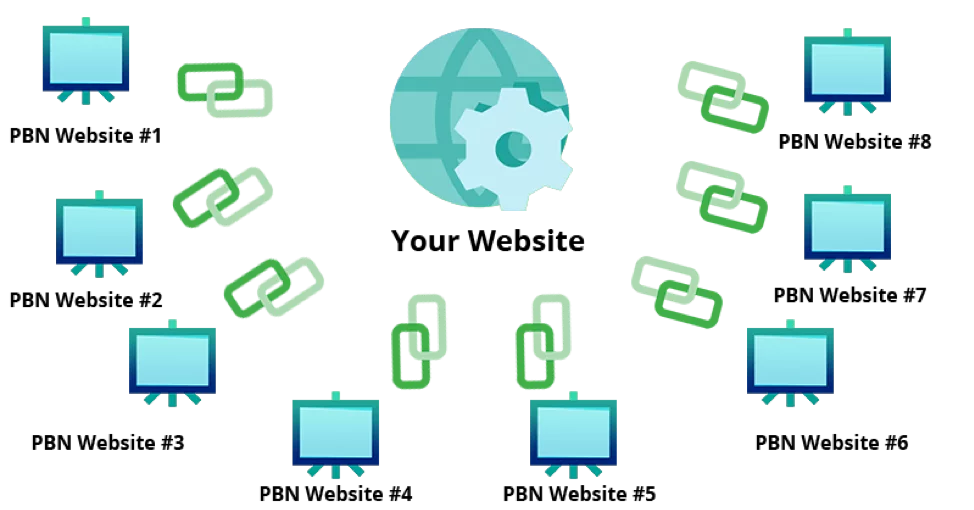 Website PBN network Website PBN network