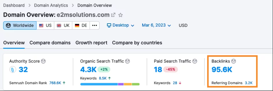 Semrush backlink analysis Semrush backlinks analysis