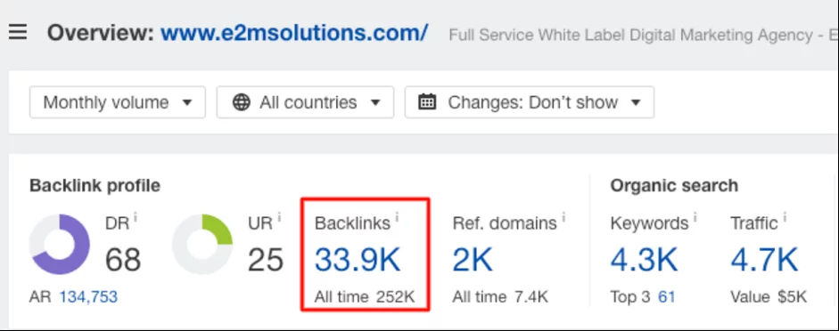 Ahrefs backlink analysis Ahrefs backlink analizer