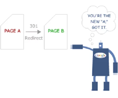 Redirect concept explanation