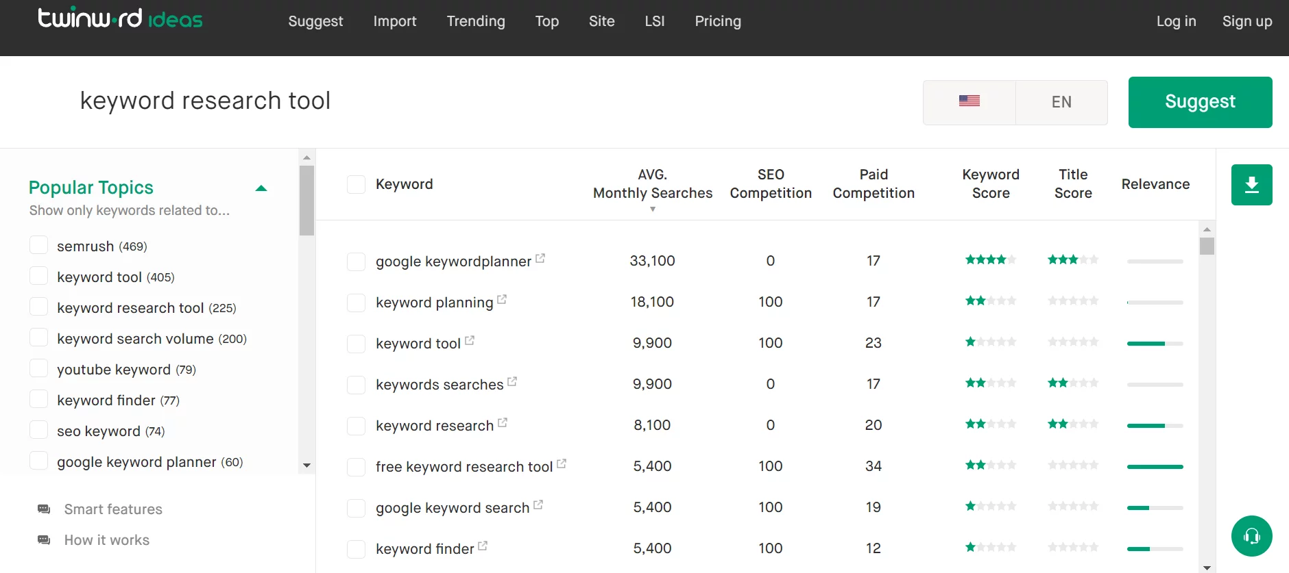 Twinword keyword research
